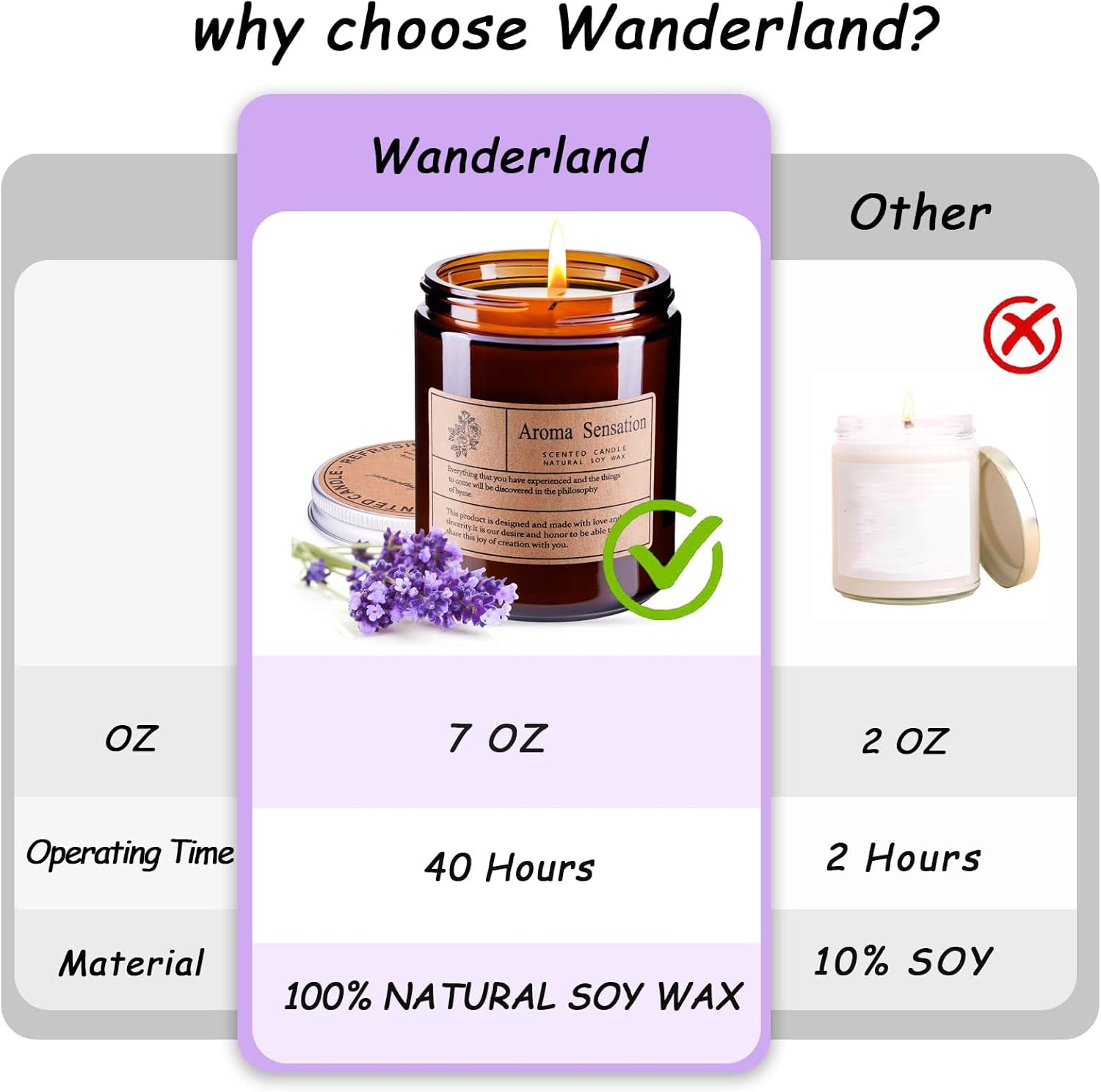 Illuminate Your Home with Our Luxurious 7oz Lavender Eucalyptus Candle – Perfect for Relaxation and Gifting!